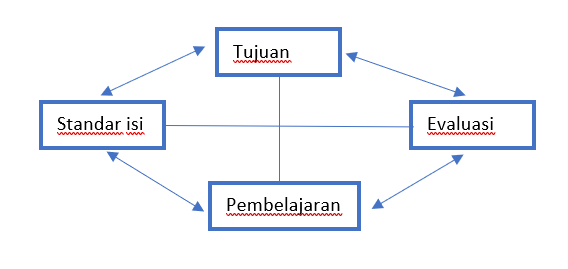 Detail Desain Pengembangan Kurikulum Nomer 32