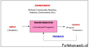 Detail Desain Pengembangan Kurikulum Nomer 6