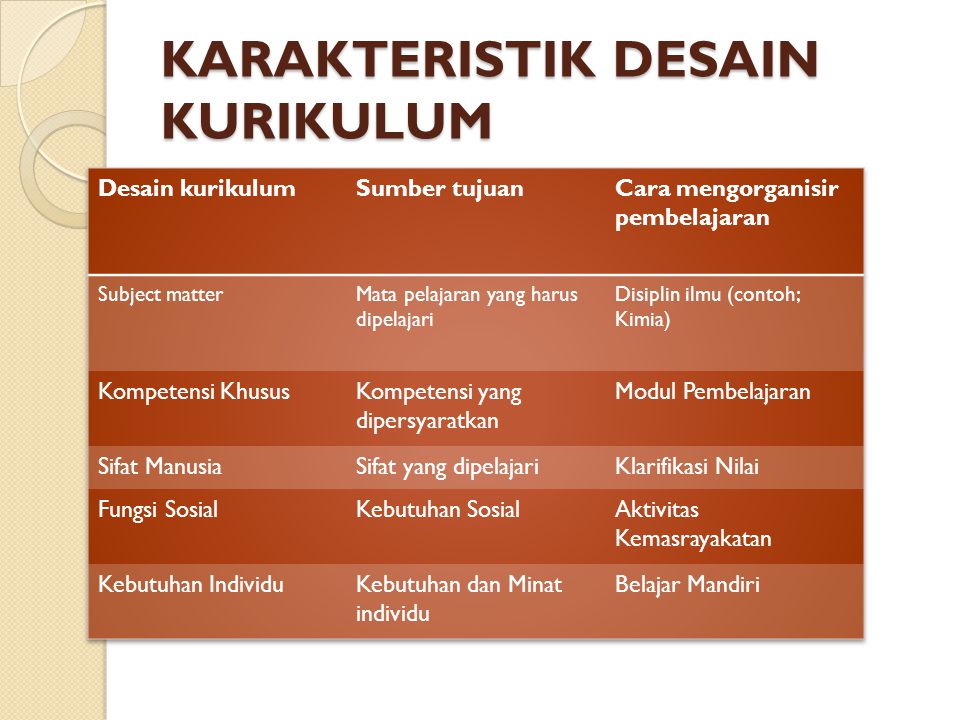 Detail Desain Pengembangan Kurikulum Nomer 8