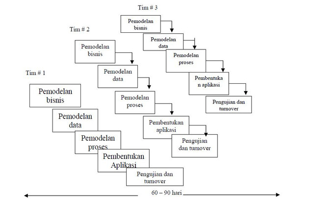 Detail Desain Perancangan Sistem Nomer 26