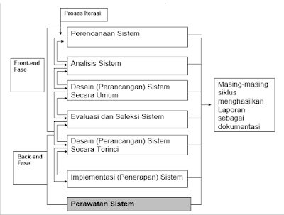 Detail Desain Perancangan Sistem Nomer 29