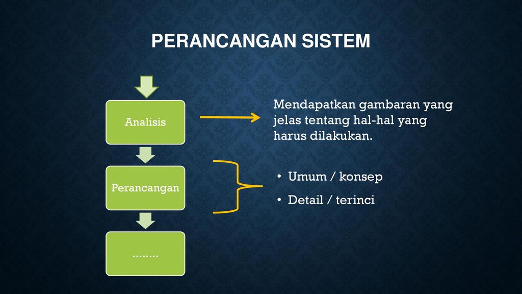 Detail Desain Perancangan Sistem Nomer 5
