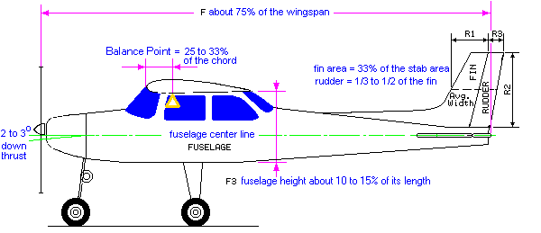 Detail Desain Pesawat Rc Nomer 5