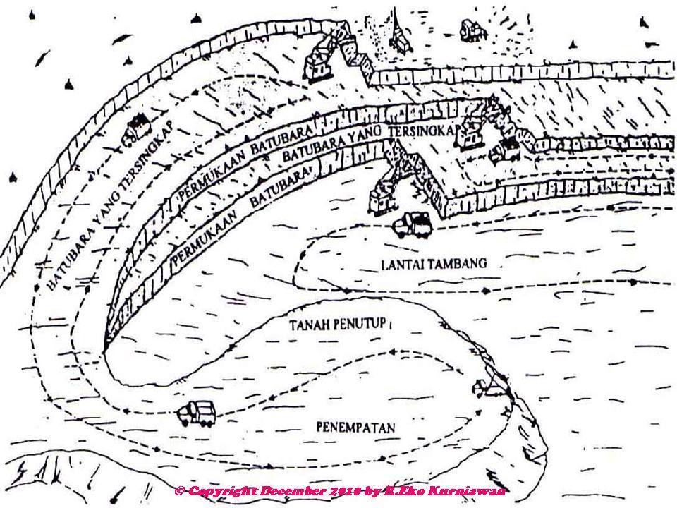 Detail Desain Pit Tambang Batubara Nomer 7