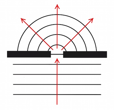 Detail Mit Den Wellen Nomer 18