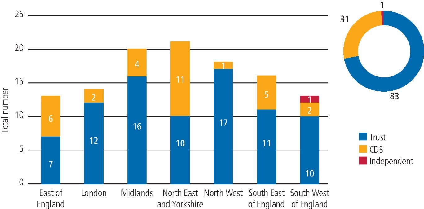 Detail South Yorkshire Postcode Nomer 17