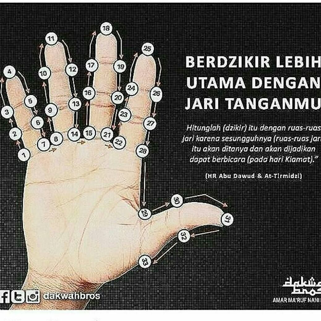 Detail Kata Kata Tasbih Nomer 3