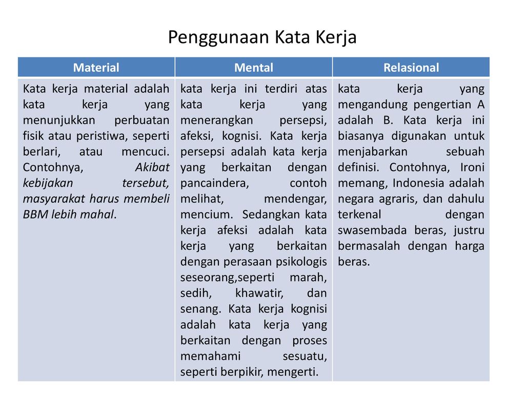 Detail Kata Kerja Mental Contoh Nomer 56