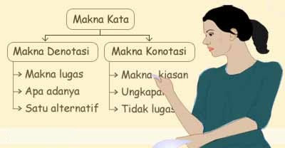 Detail Kata Kiasan Dalam Puisi Nomer 50