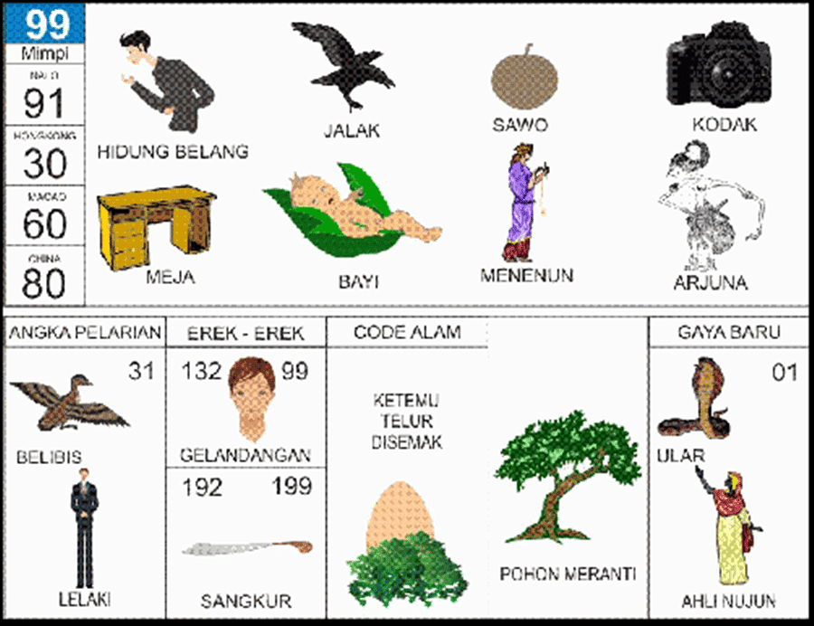 Detail 1001 Buku Mimpi Bergambar Nomer 21