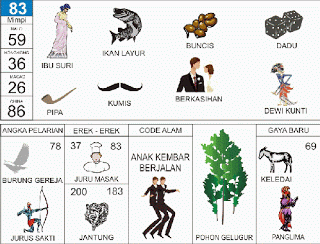 Detail 1001 Buku Mimpi Bergambar Nomer 47