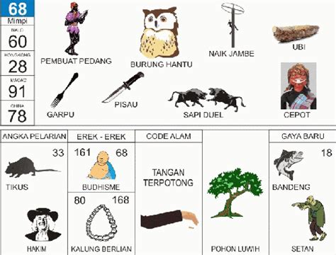 Detail 2d Bergambar Buku Mimpi Nomer 25