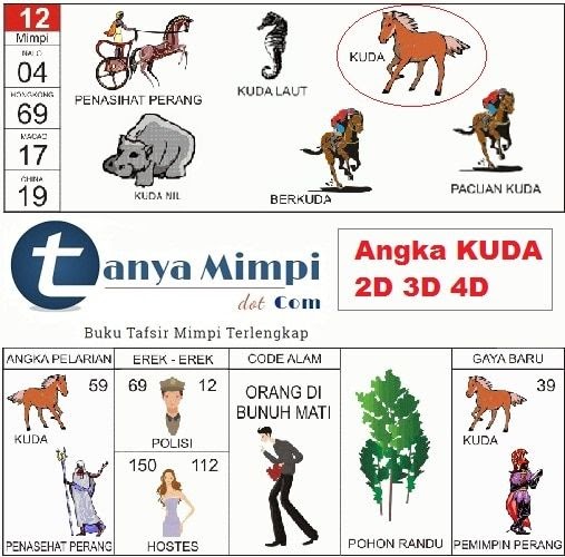 Detail 39 Buku Seribu Mimpi Nomer 23