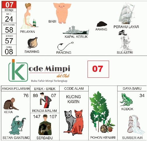 Detail 39 Buku Seribu Mimpi Nomer 31