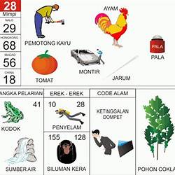 Detail 68 Buku Mimpi Nomer 22