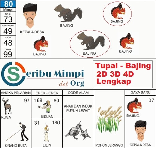 Detail 80 Buku Mimpi Nomer 23