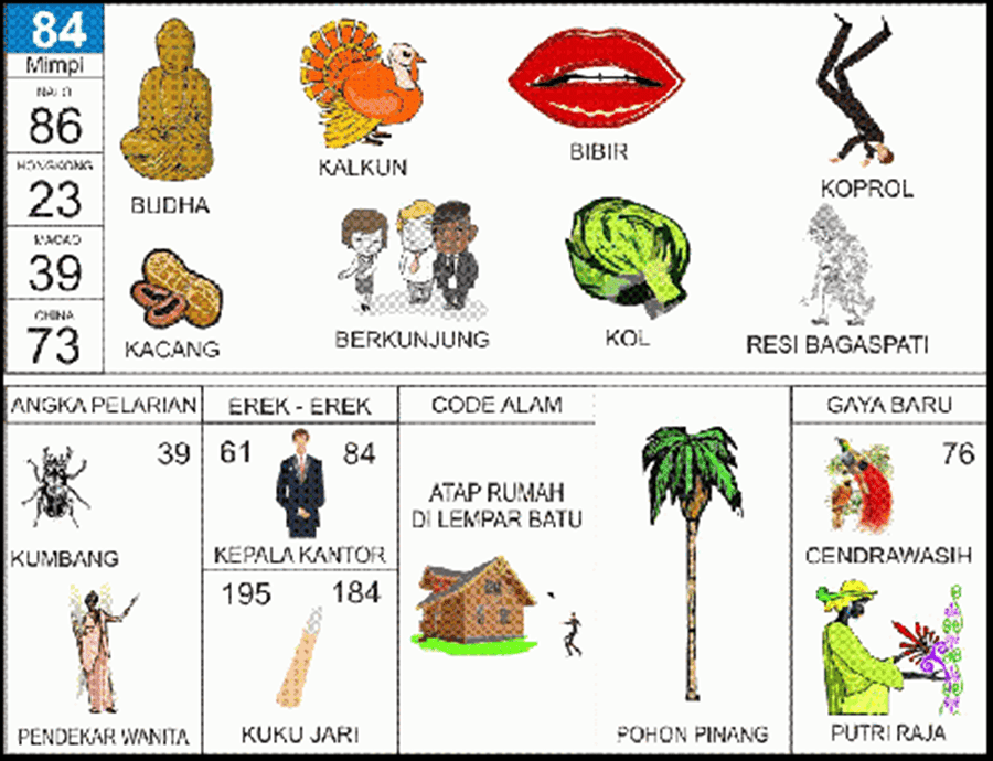 84 Buku Mimpi - KibrisPDR