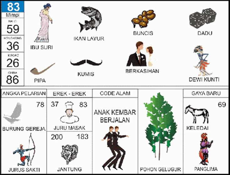 Detail Anak Buku Mimpi Nomer 11