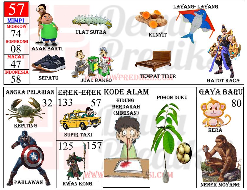 Detail Anak Buku Mimpi Nomer 5