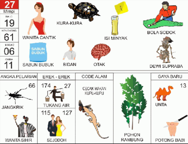 Detail Angaka Buku 1001 Mimpi Kesurupan Nomer 9