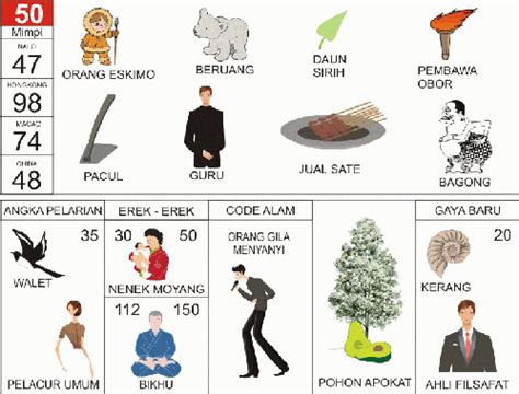 Detail Angka 48 Dalam Buku Mimpi Nomer 11