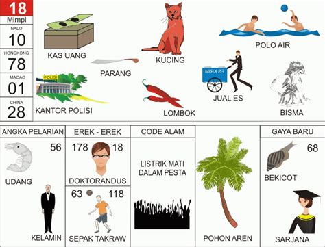 Detail Angka Buku Mimpi Togel Nomer 10