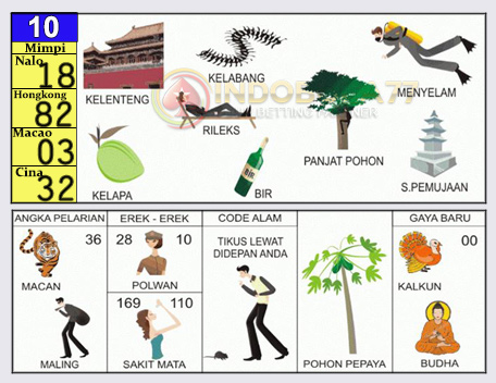 Angka Kelabang Dalam Buku Mimpi - KibrisPDR