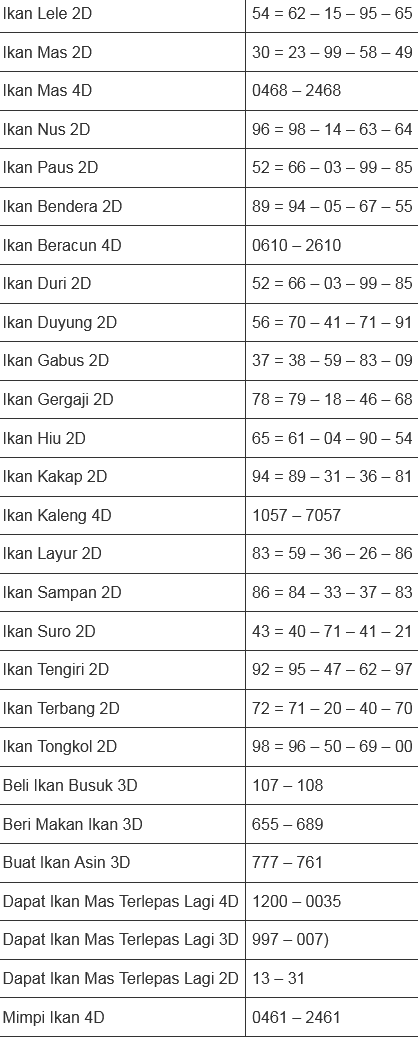 Detail Arti Mimpi Basah Dalam Buku Togel Nomer 42