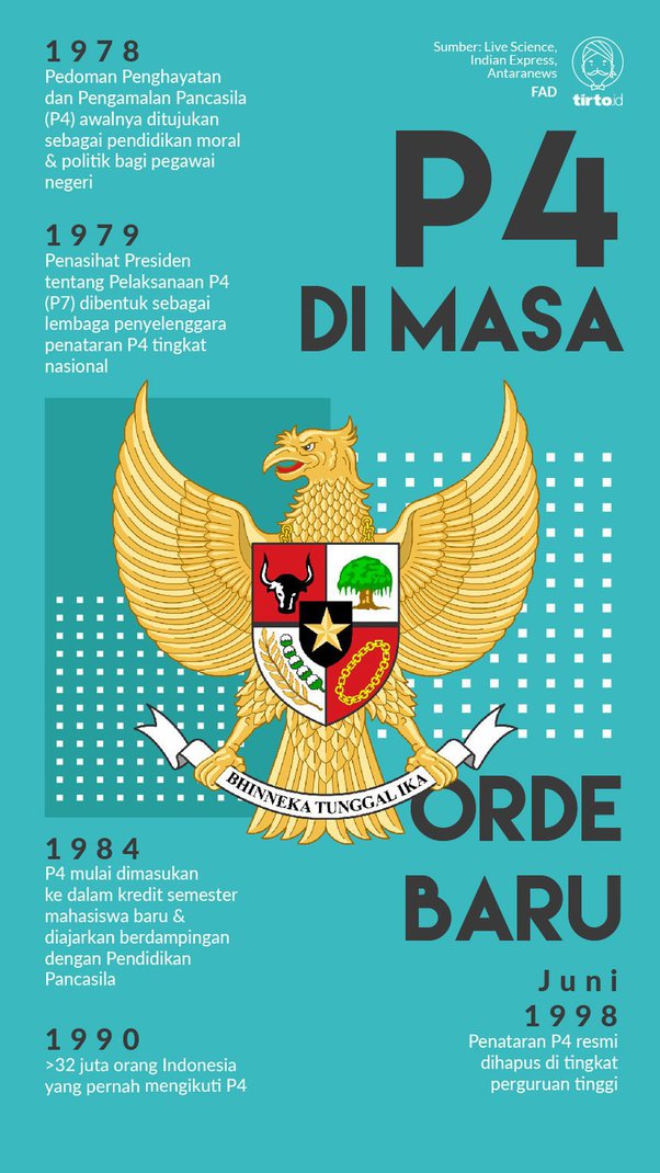 Detail Arti Mimpi Bertemu Mantan Presiden Memberikan Buku Pancasila Nomer 30