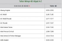 Detail Arti Mimpi Kaki Tertembak Buku Mimpi 3d Nomer 34