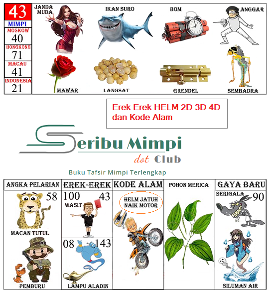 Detail Ayam Buku Mimpi 2d Nomer 23