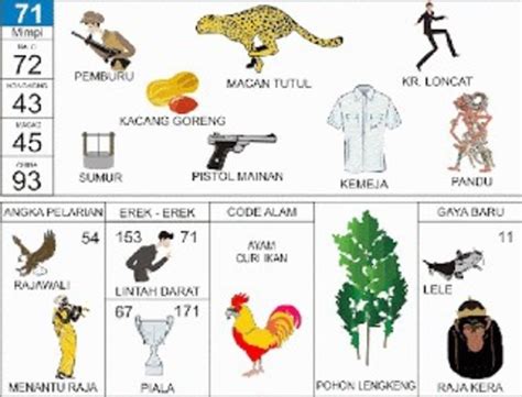 Ayam Buku Mimpi 2d Bergambar - KibrisPDR