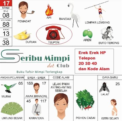 Detail Belajar Buku Mimpi Togel Nomer 25