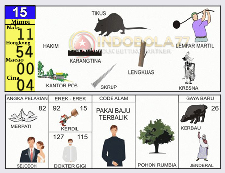 Detail Binatangnya Di Injak Dalam Buku Mimpi Togel Nomer 47