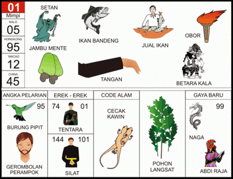 Detail Buku 100 Mimpi Bergambar Nomer 12