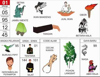 Detail Buku 100 Tafsir Mimpi Nomer 3