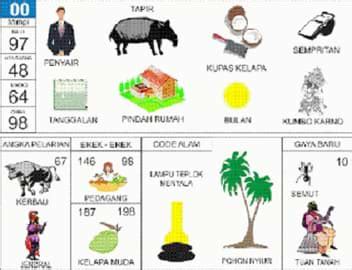 Detail Buku 100 Tafsir Mimpi Nomer 28