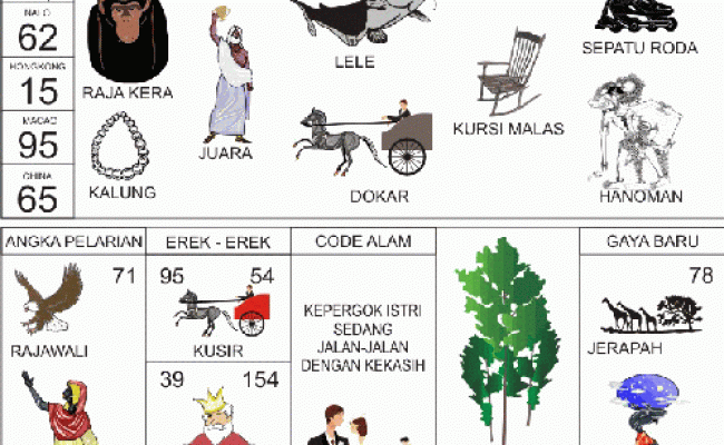 Detail Buku 100 Tafsir Mimpi Nomer 29