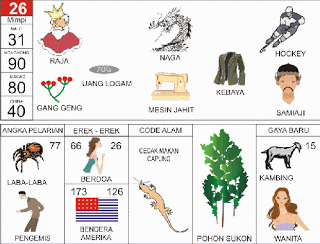 Detail Buku 100 Tafsir Mimpi Nomer 5