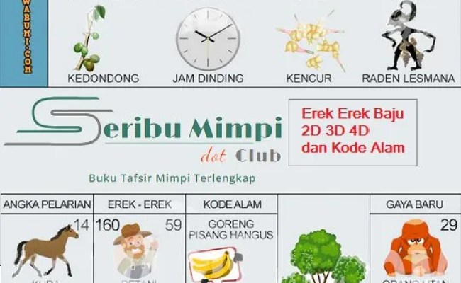 Detail Buku 1000 Mimpi 3d 255 Nomer 10