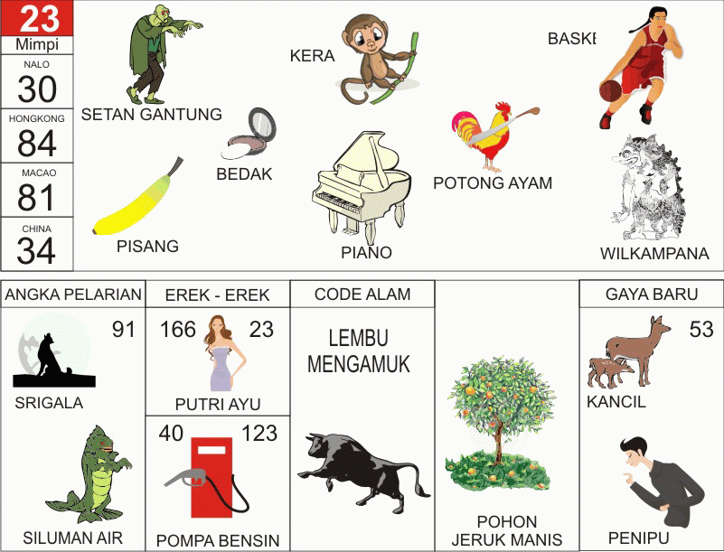 Detail Buku 1000 Mimpi Bergambar Nomer 15