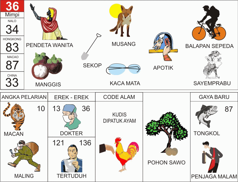 Detail Buku 1000 Mimpi Bergambar Nomer 20