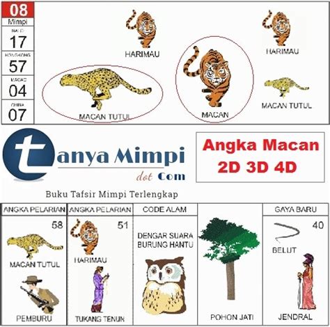 Detail Buku 1000 Mimpi Hk Nomer 42