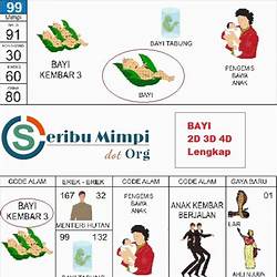 Detail Buku 1000 Mimpi Togel Kelapa Nomer 7