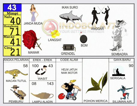 Detail Buku 10001 Tafsir Mimpi Nomer 15