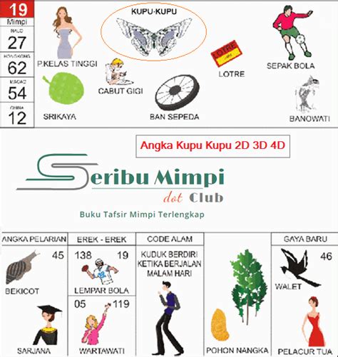 Detail Buku 1001 Mimpi 3d Nomer 24