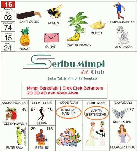 Detail Buku 1001 Mimpi 4d Bergambar Nomer 35