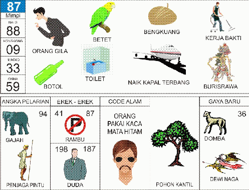 Detail Buku 1001 Mimpi Togel Singapore Nomer 15