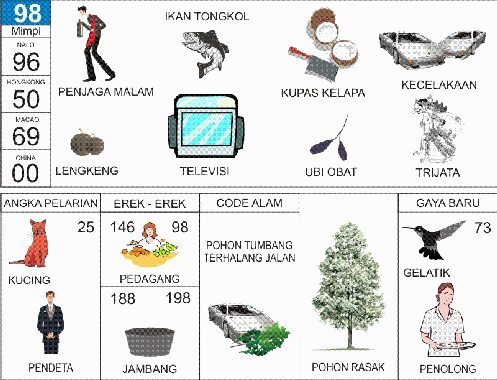 Detail Buku 1001 Mimpi Togel Singapore Nomer 31