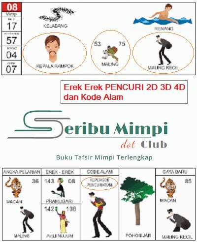 Detail Buku 2d Seribu Mimpi Nomer 14